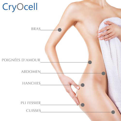 institut de beaute a Hyeres-massages Toulon-cryolipolyse La Seyne-sur-Mer-extension de cils Cavalaire-sur-Mer-soins du corps Hyeres